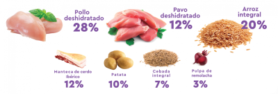 Petklan Pollo y Pavo